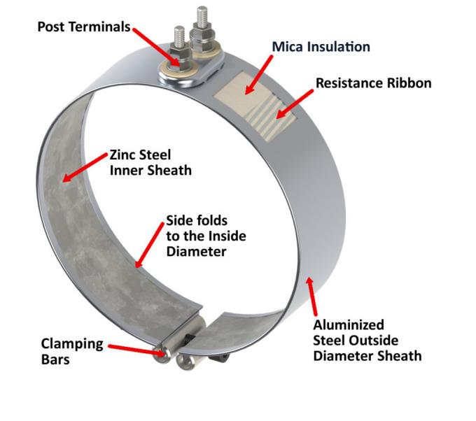 De Bandverwarmer van het roestvrij staalmica voor Plastic Injectievorm zonder Thermokoppel